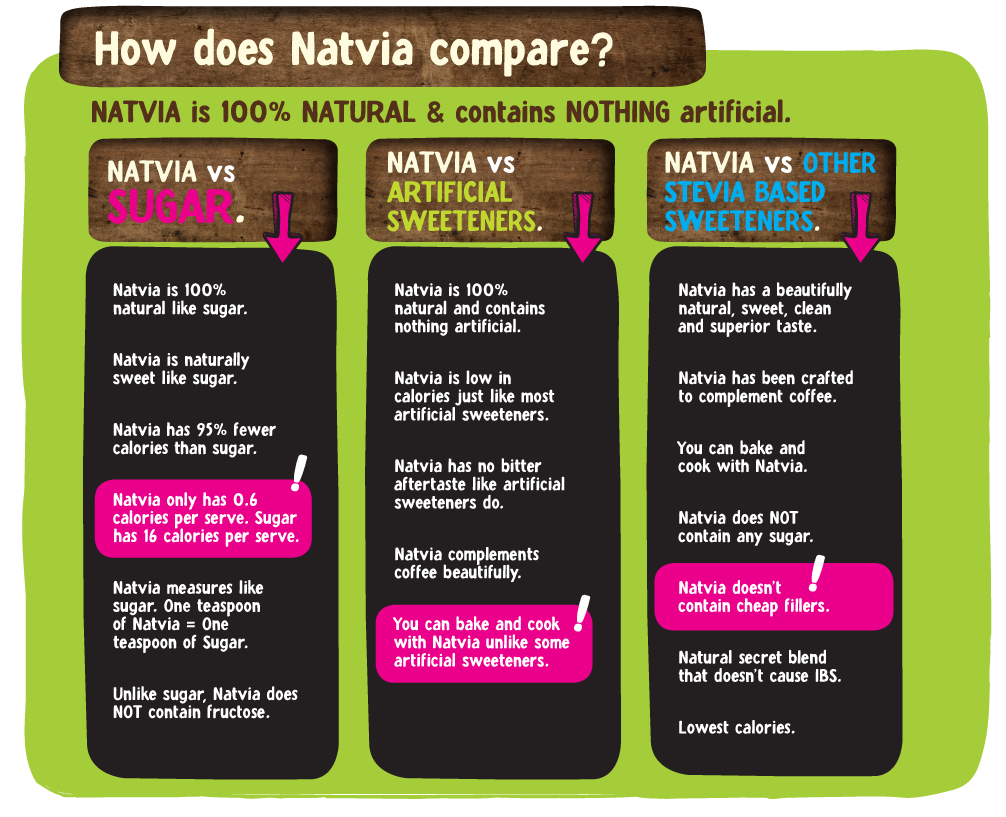 the-benefits-of-natvia-natural-sweetener-natvia